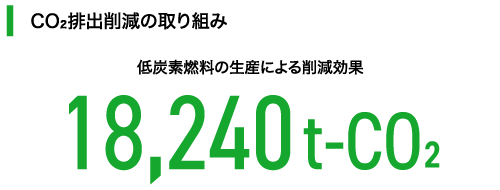 CO2排出量削減の取り組み 鉄スクラップ利用による削減効果