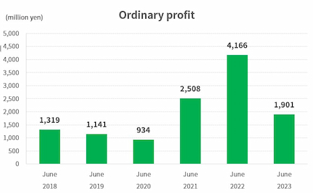 Ordinary profit