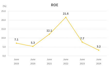 ROE