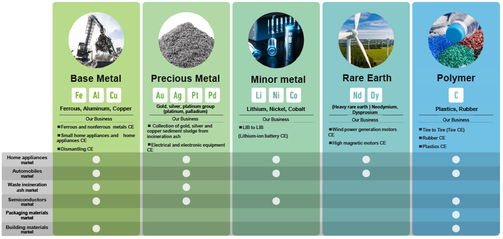 Envipro’s Target Materials